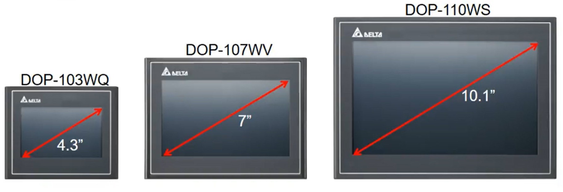 Delta HMI055xm