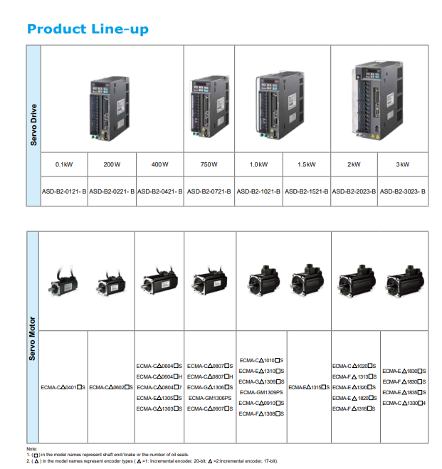 Description (1)ets