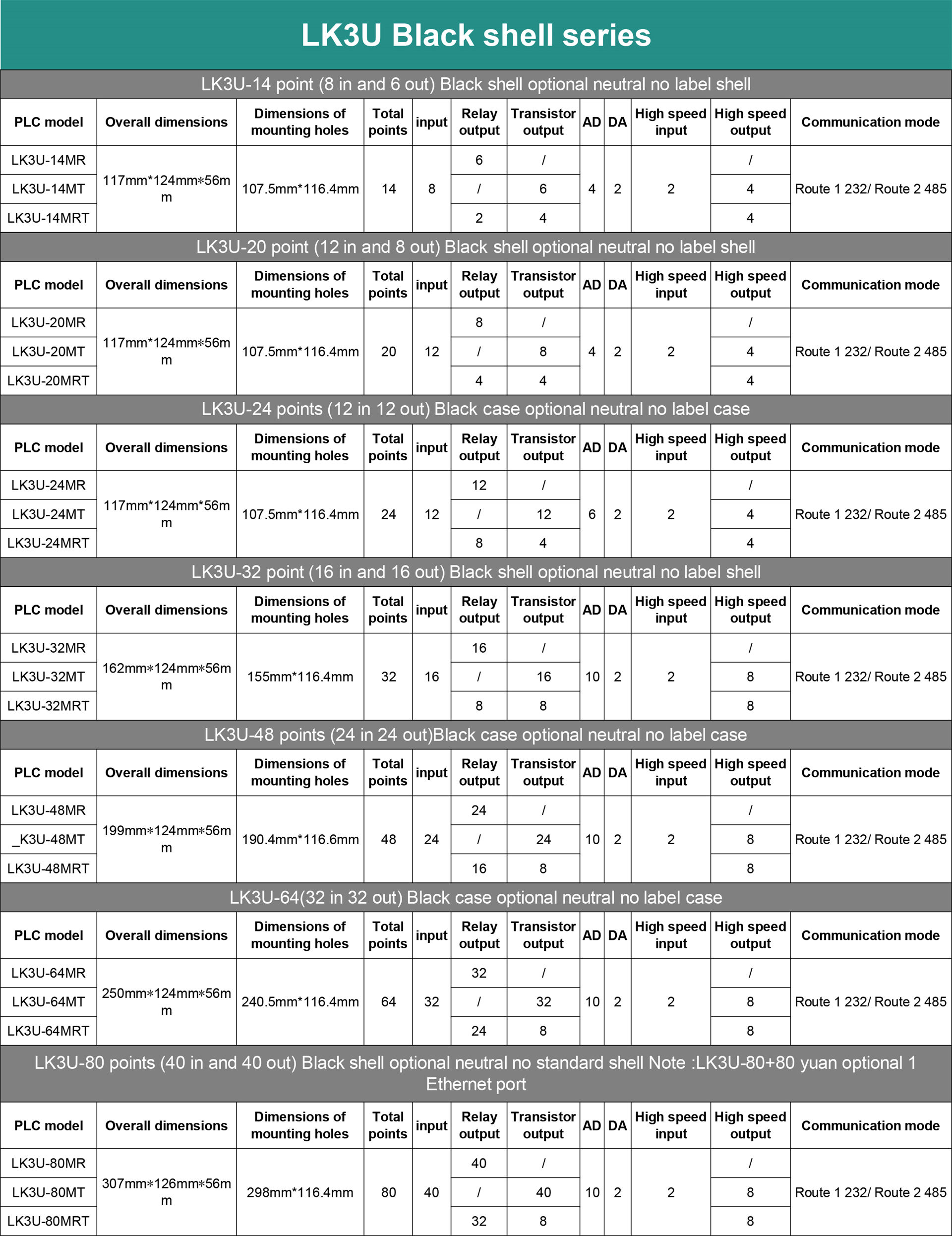 Domestic LK3U 14 Point 8 input 6 output Compati01ndk