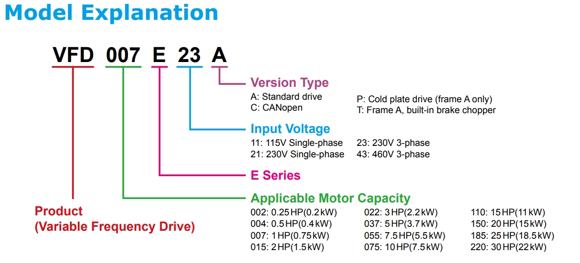 New Delta Original VFD-E Series Inverter VFD022E43A VFD037E43A VFD055E43A 220V Vector AC Micro Drive (4)0oo