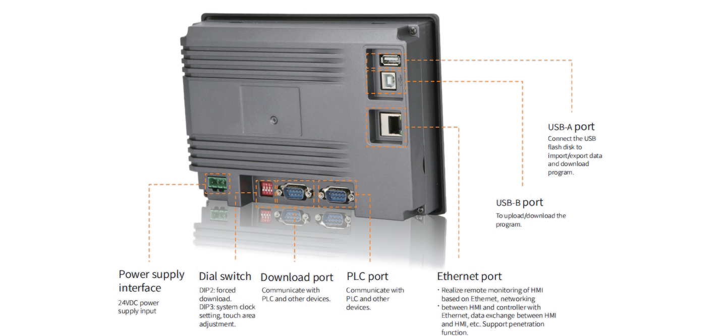 products (3)g4p