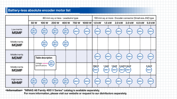 products (7)wti