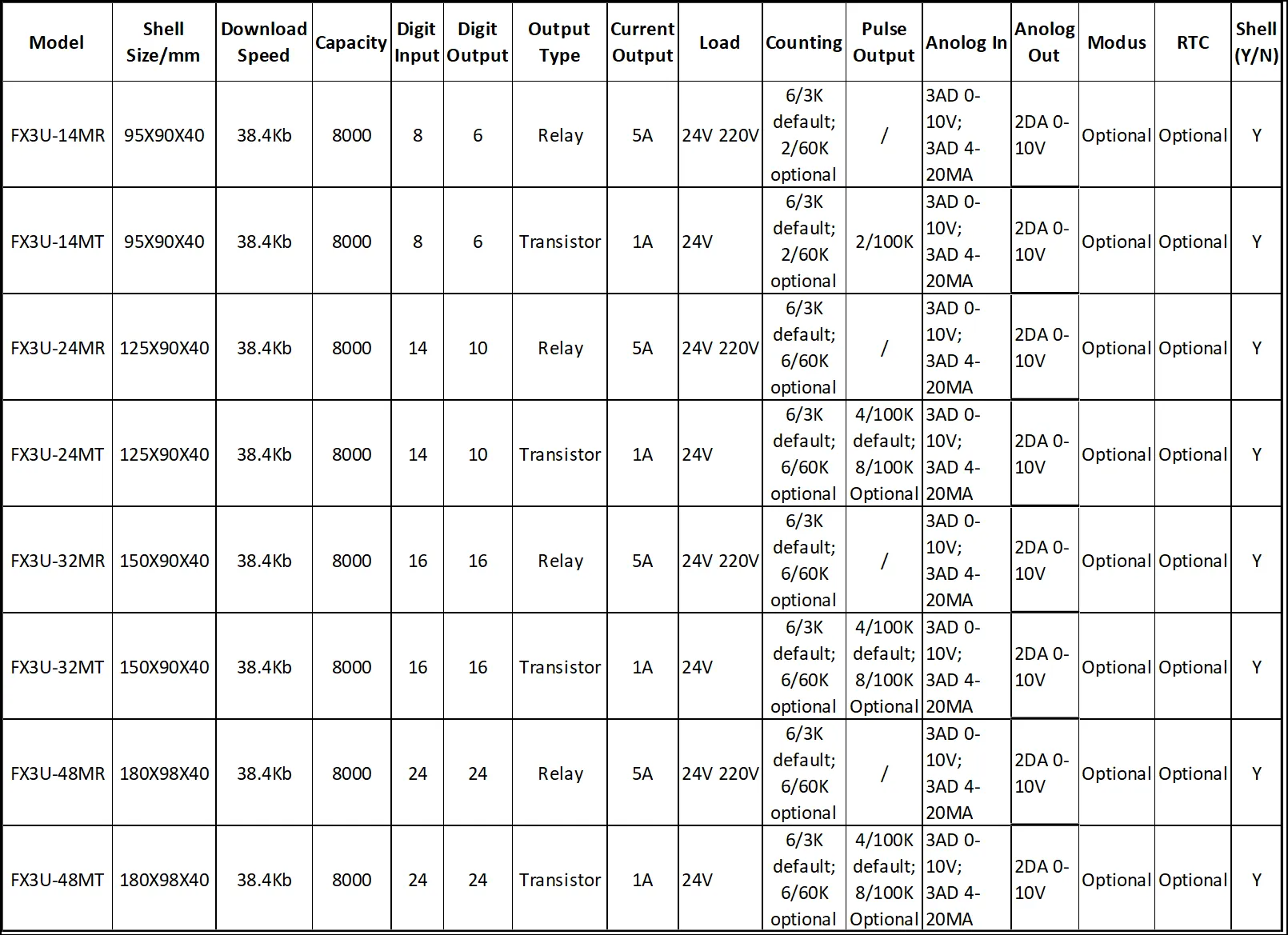 Specifications (1)5qs