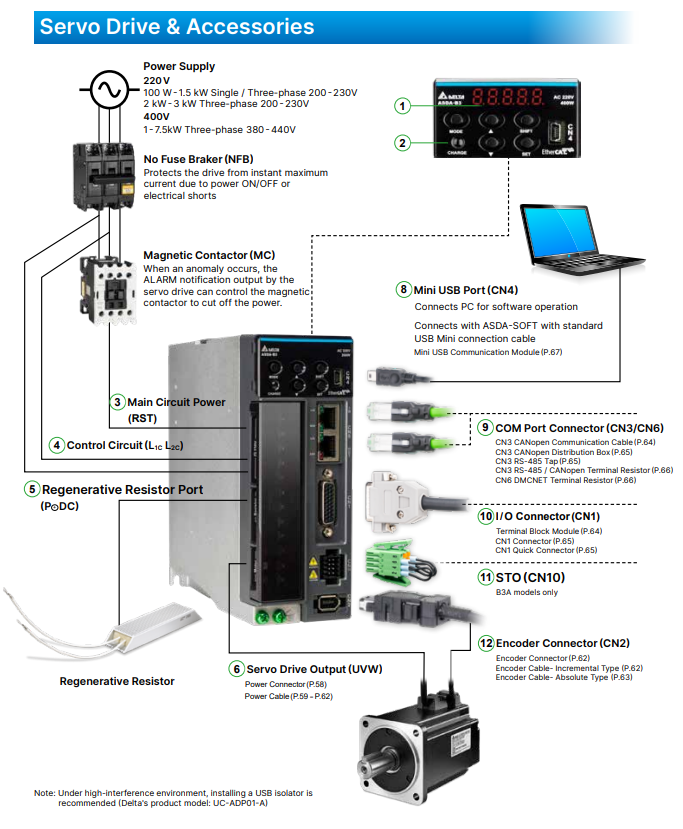 Specifications (1)wt7
