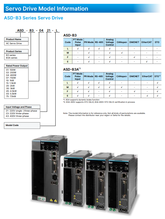 Specifications (2)z52