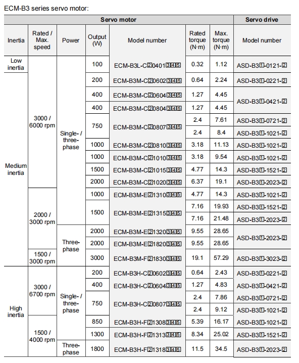 Specifications (5)e7w