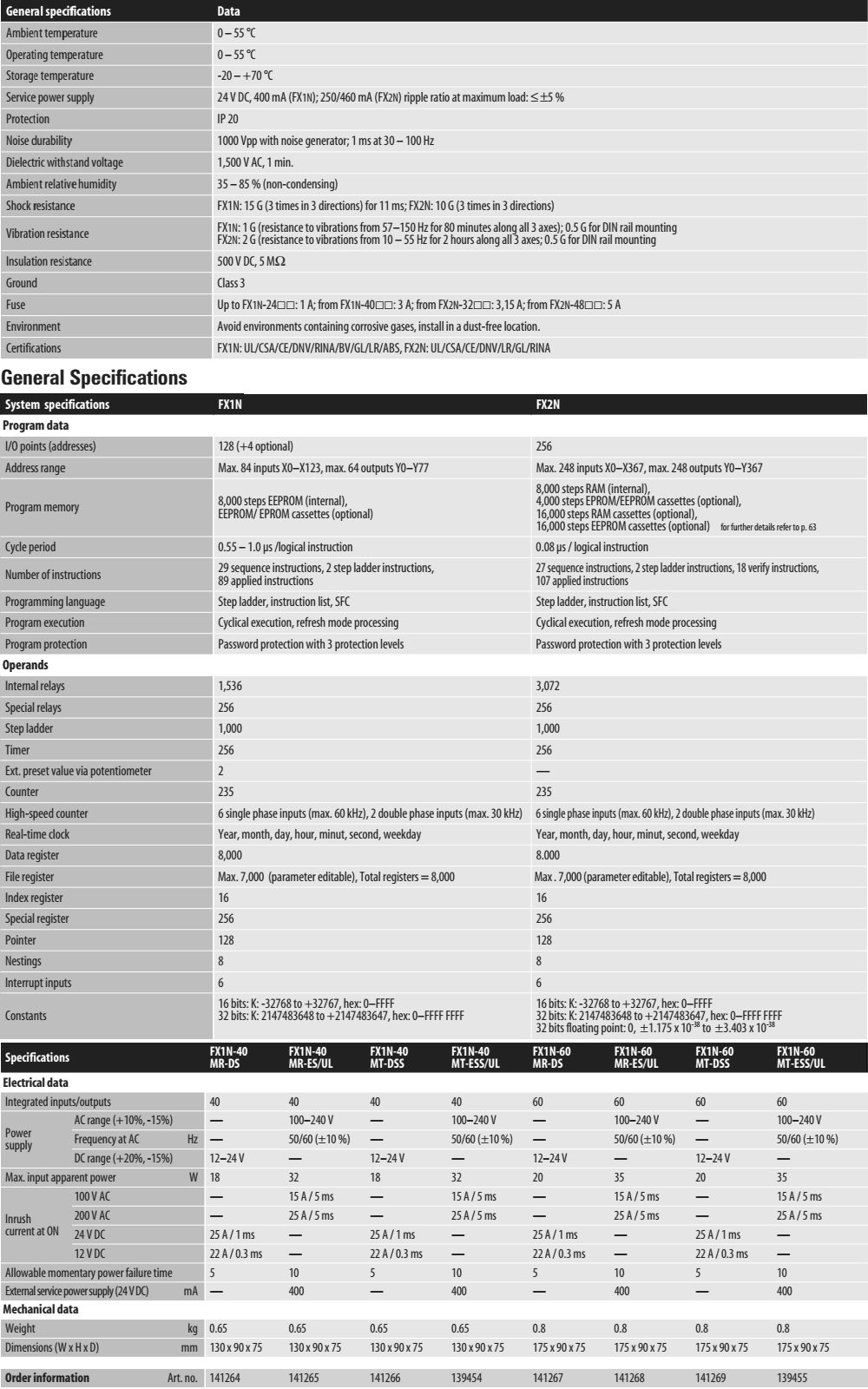 Specifications