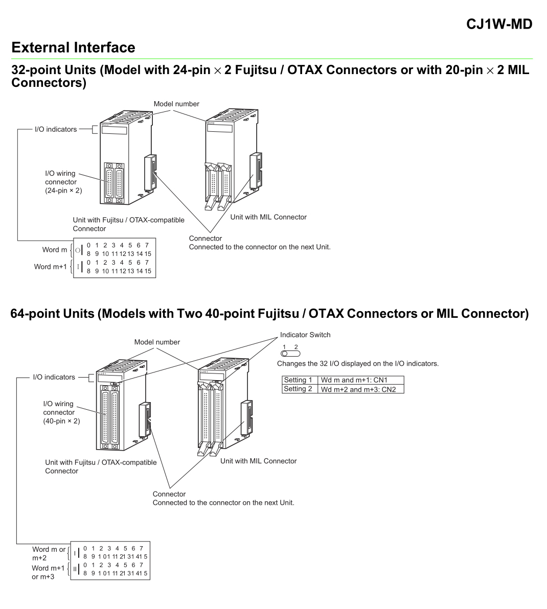CJ1W-MD(3)