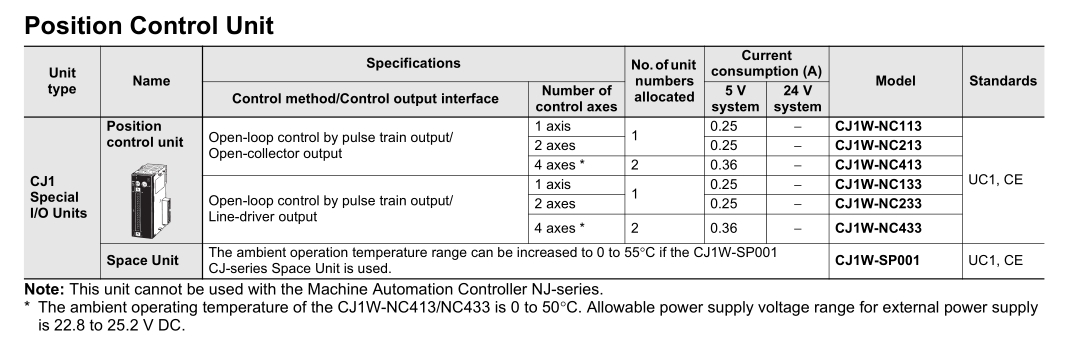 CJ1W-NC(3)