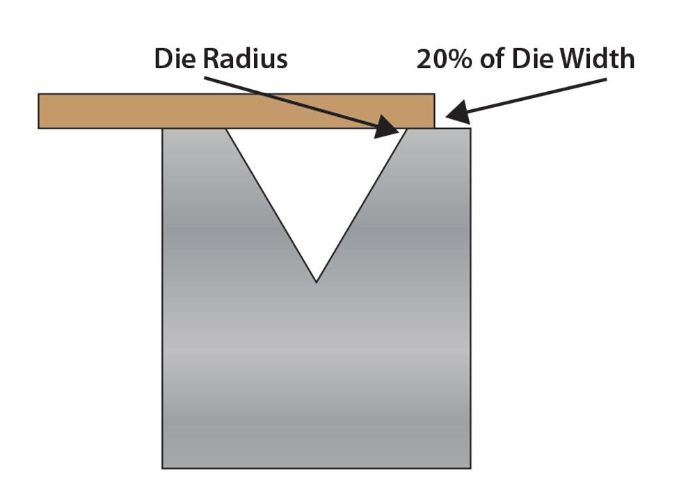Impact on Internal Radius.png