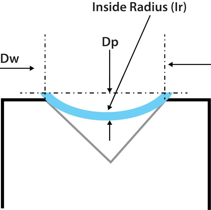 The Rule of Thumb and Its Exceptions.png