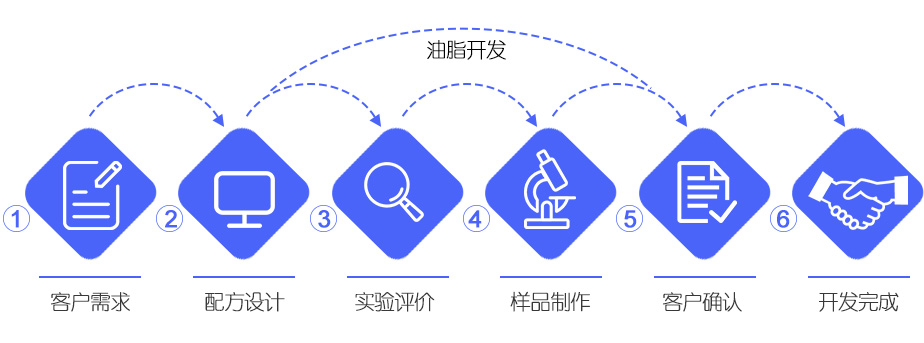20220629144006602c02bzg