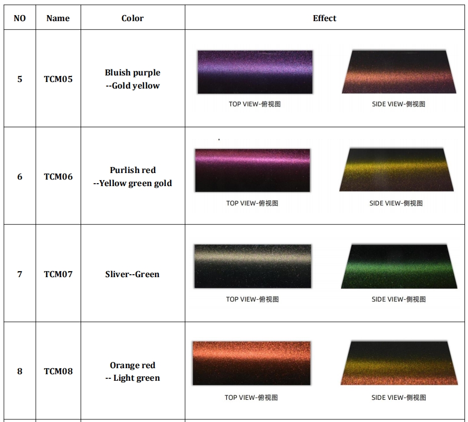 optical variable pigment
