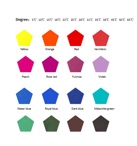 Thermochromic microcapsules