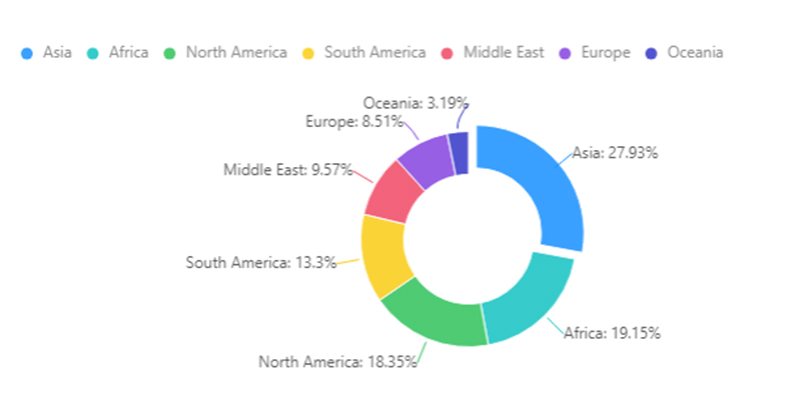 Facts and figures70da