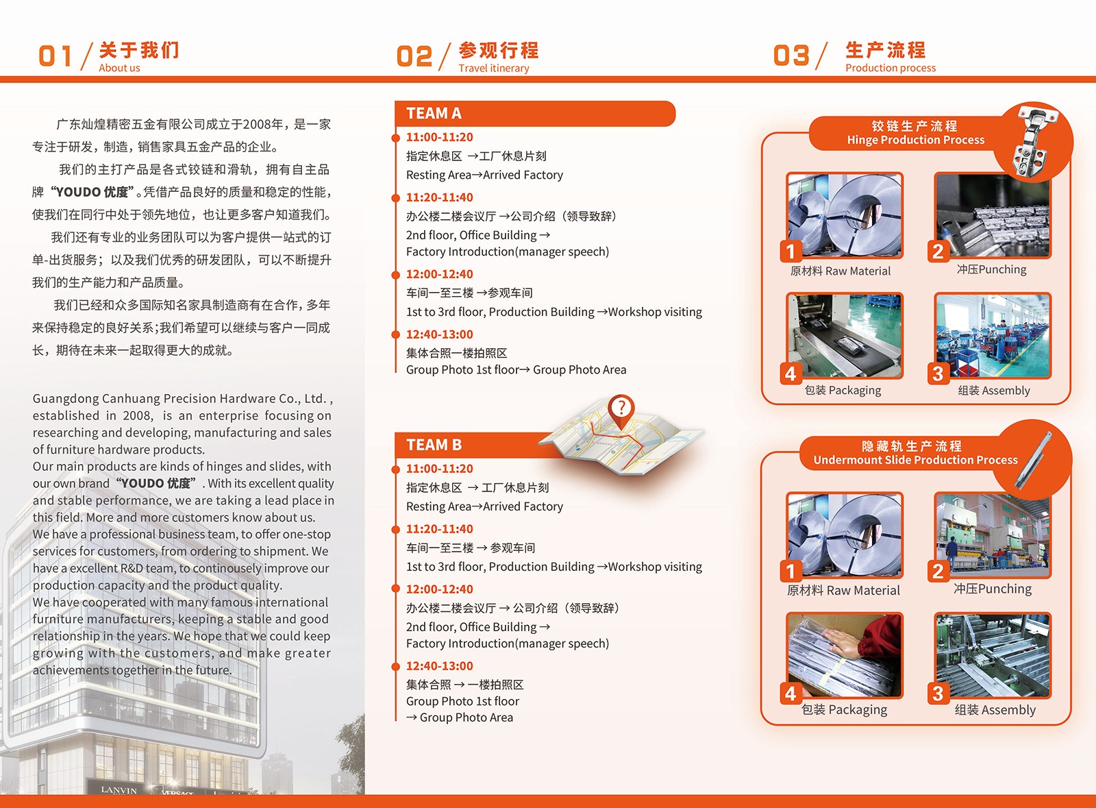 Visit process2
