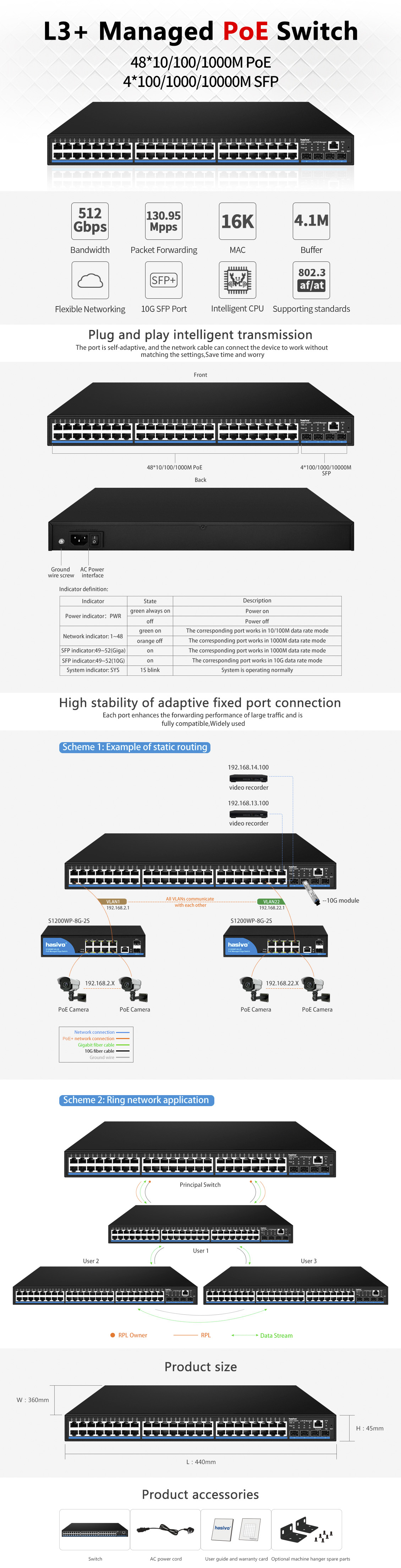 S5800WP-48G-4S+英文详情页
