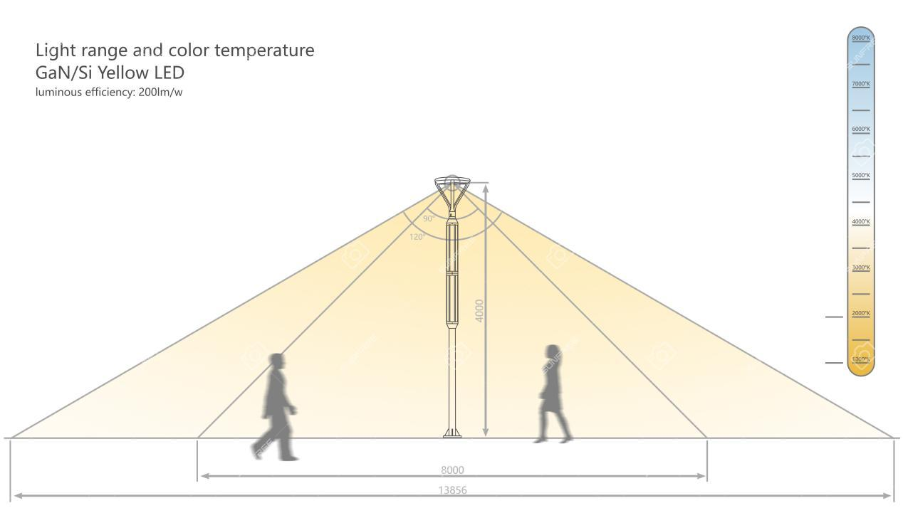 SUNFREE Vertical Solar Panel Integrated with GaN/Si Yellow LED: Ushering in a New Era of Green Lighting