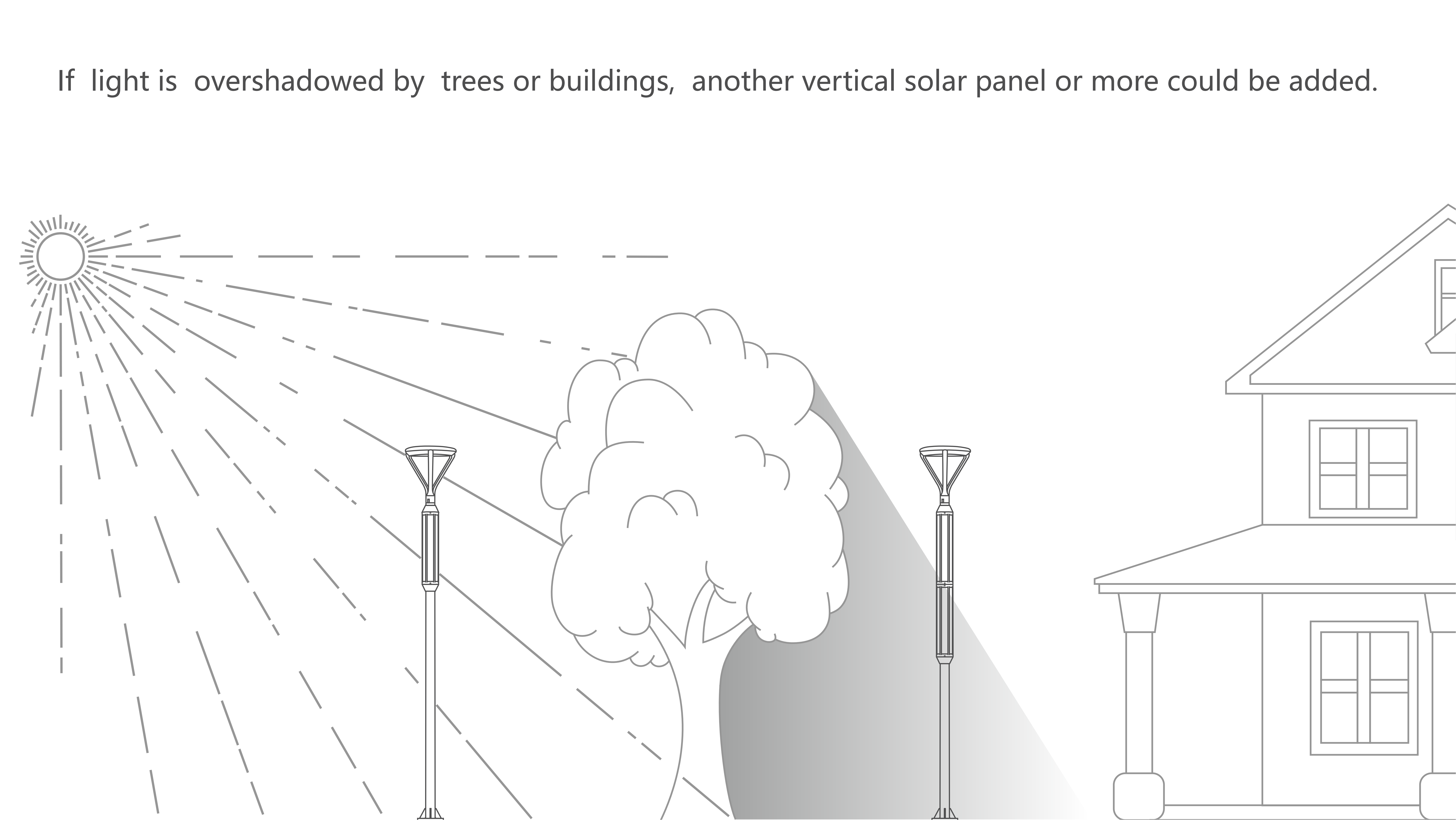 SUNFREE Vertical Solar Street Light Technology: A More Flexible Solar Panel Installation Solution for Urban Lighting Upgrades