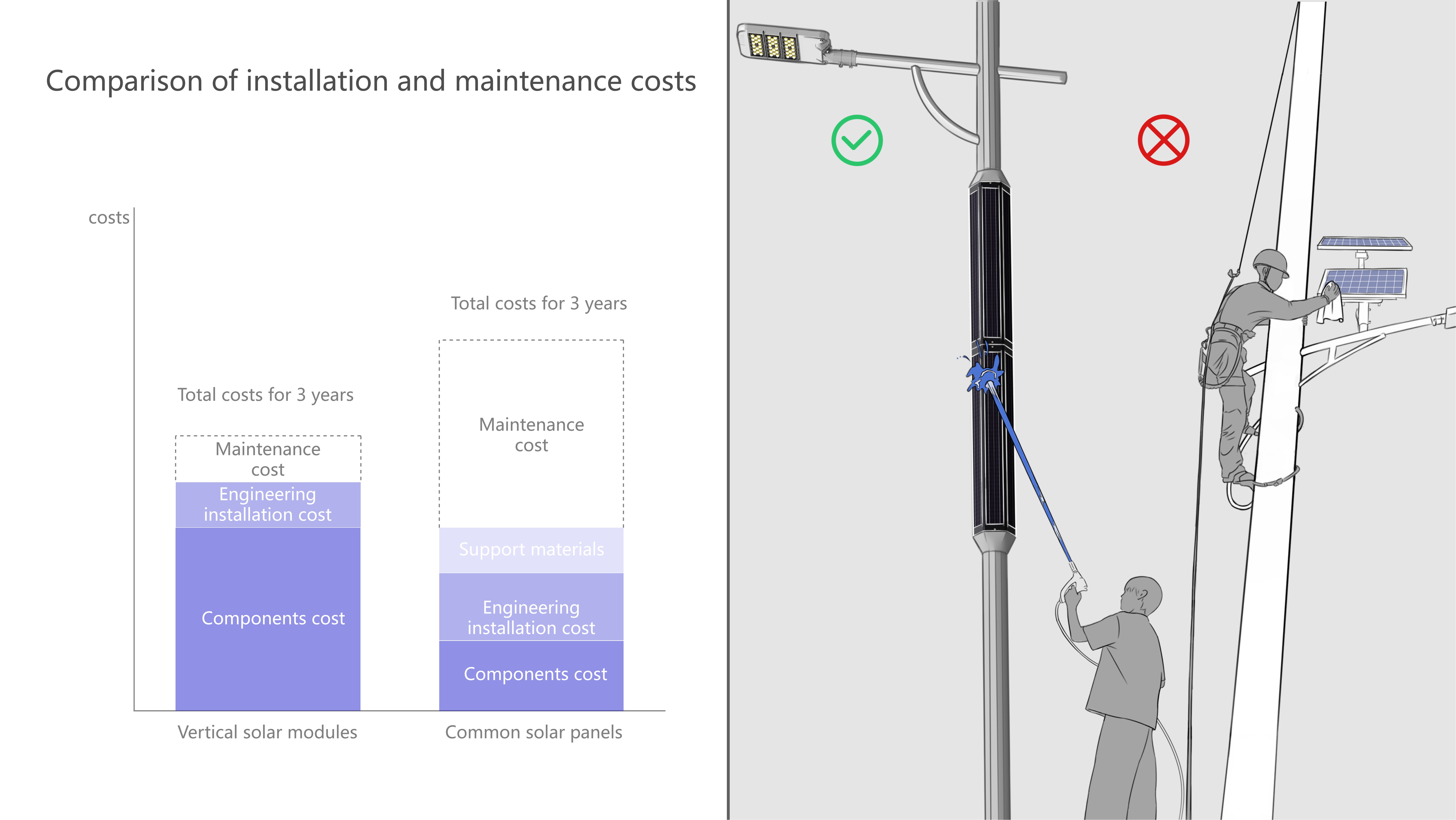 Comparaison des coûts d'installation et de maintenance.jpg