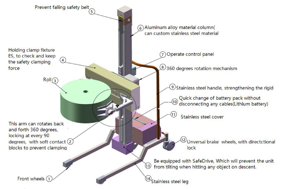Convenient-Trolley-for-reel-handling-equipment-Max-handling-200KG1vu9