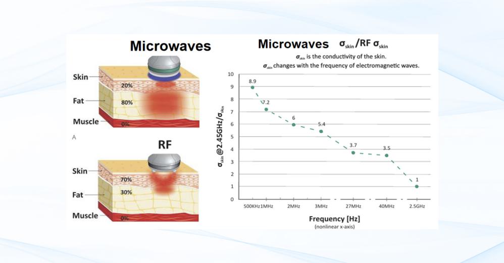 MICROWAVES BODY CONTOURING SYSTEMS PRINCIPLES