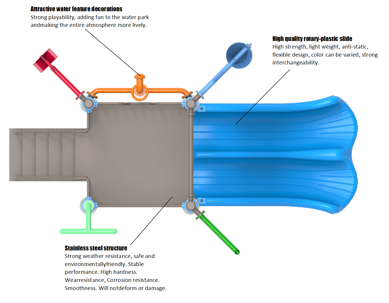 water spray functionvbo