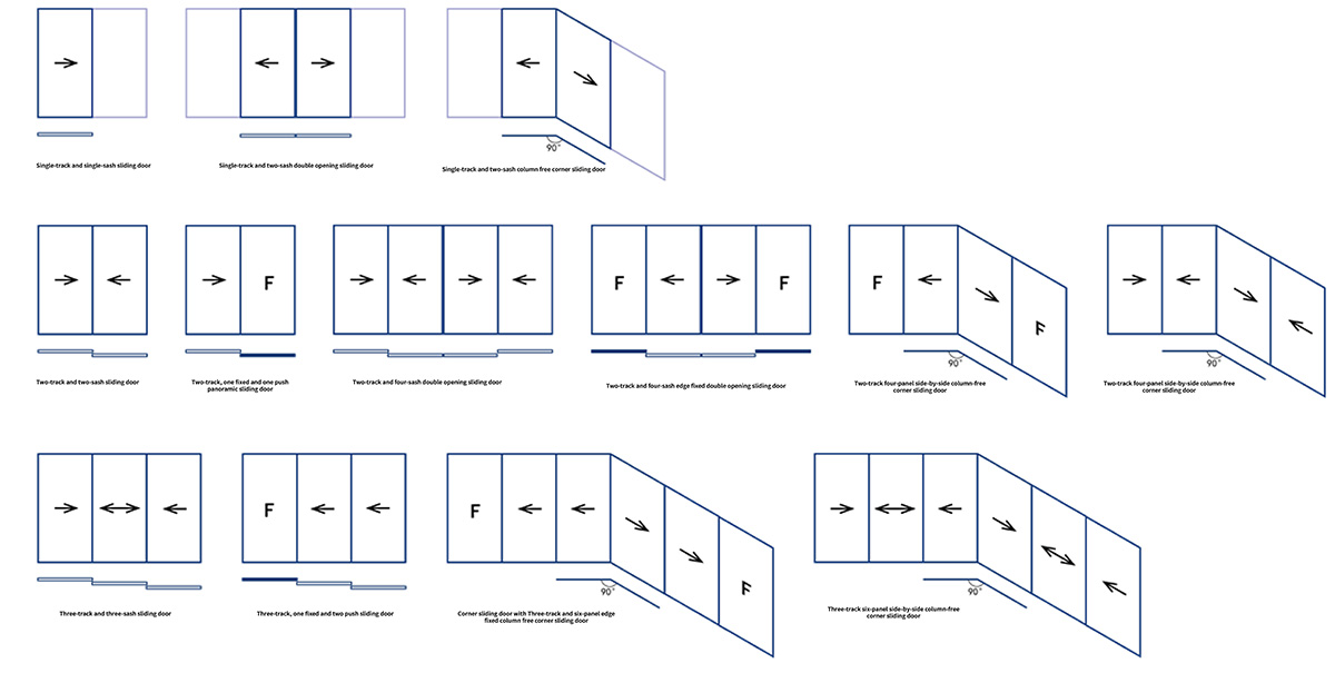 Implement multiple design schemes