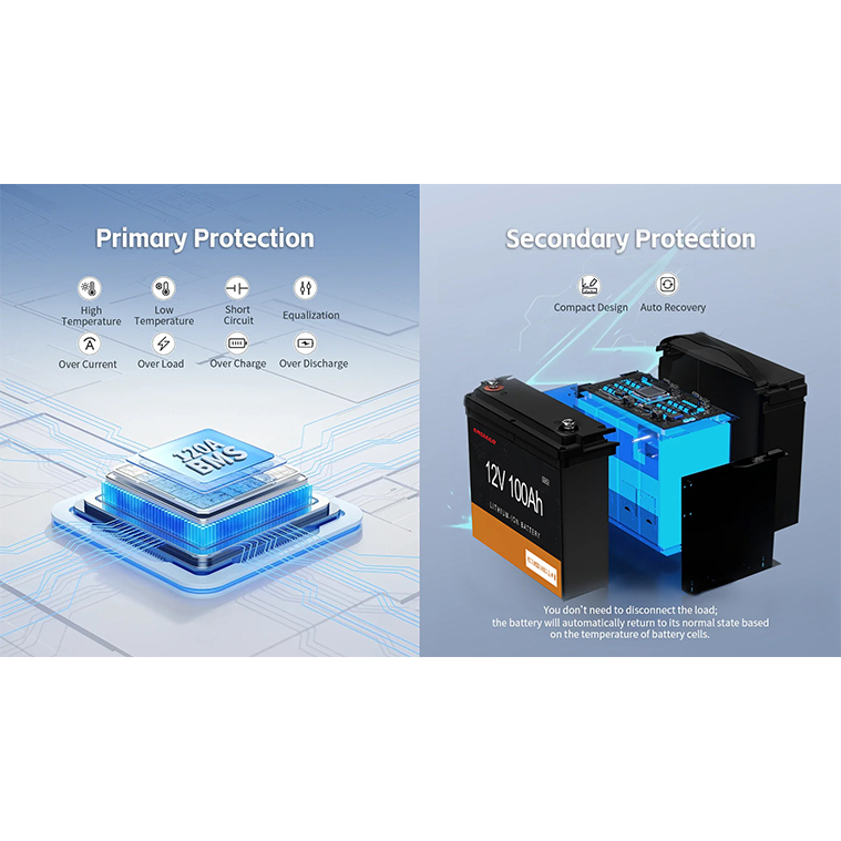 Lithium Battery Manufacturer for Lead-Acid Replacement: Analysis of Explosion-Proof Safety Guarantee