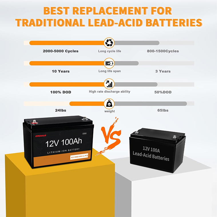 Lithium Battery Factory for Lead-Acid Replacement: Comprehensive Life Cycle Cost Comparison