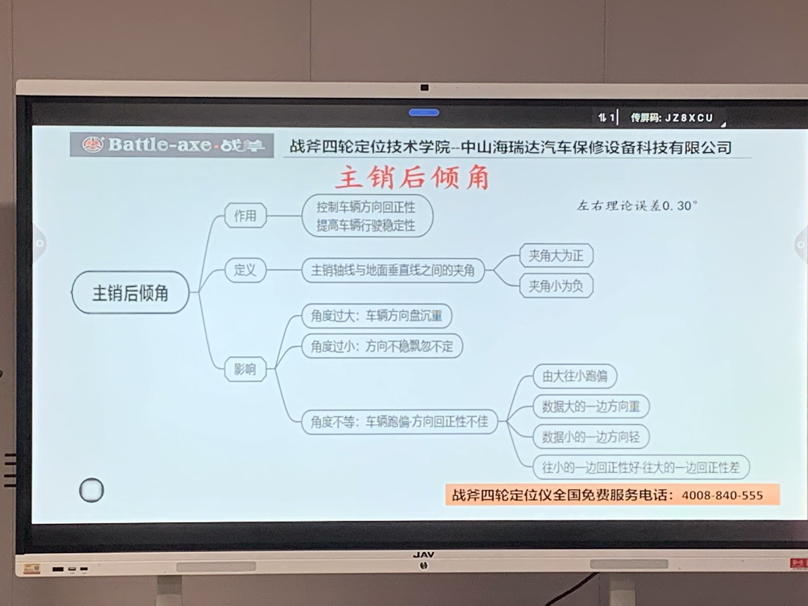 Teoria di l'allineamentu di e rote di l'ascia di battaglia TRAINING.jpg