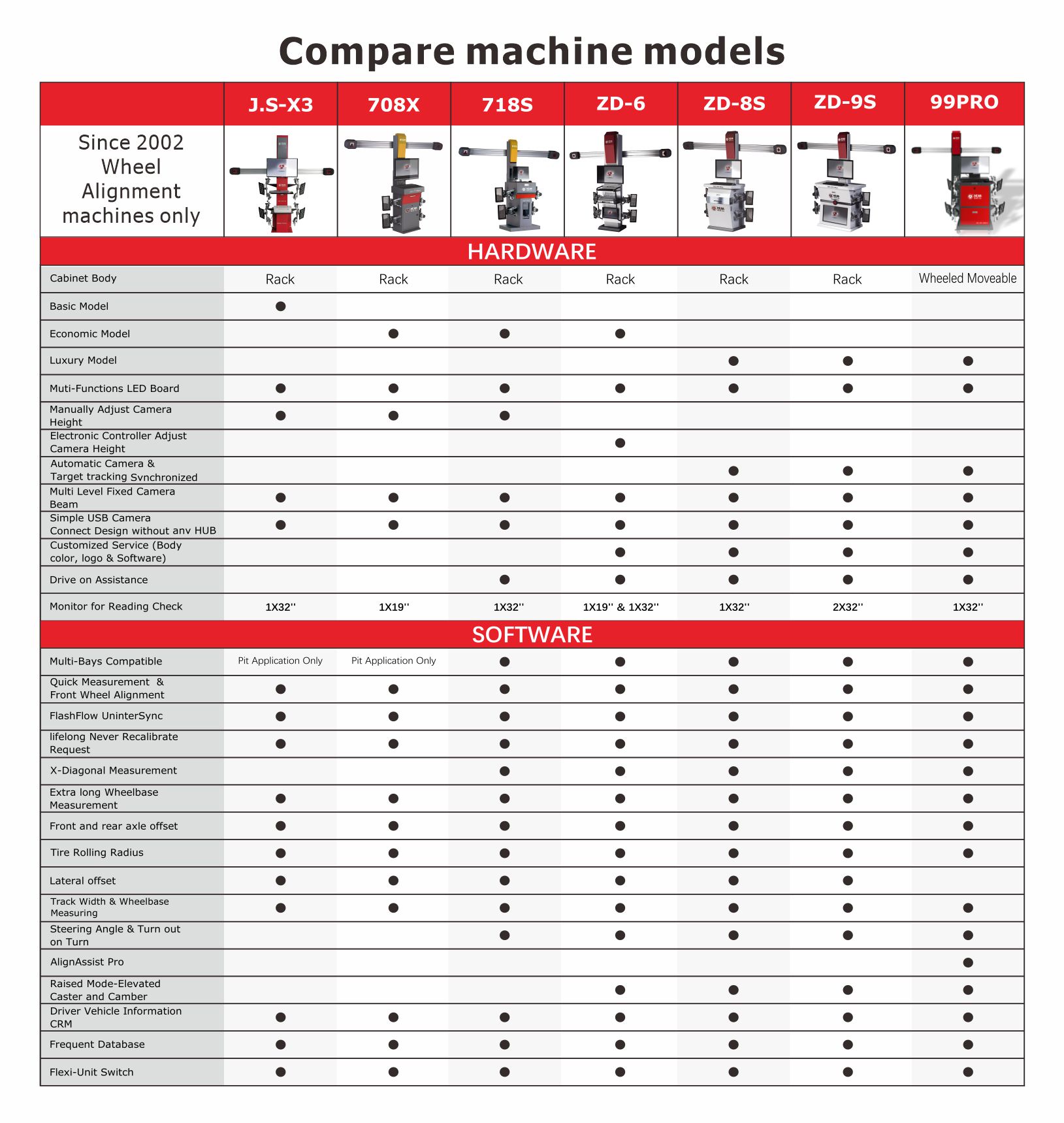 BATTLE-AXE 3D wheel alignment Machines brief catalogue.jpg