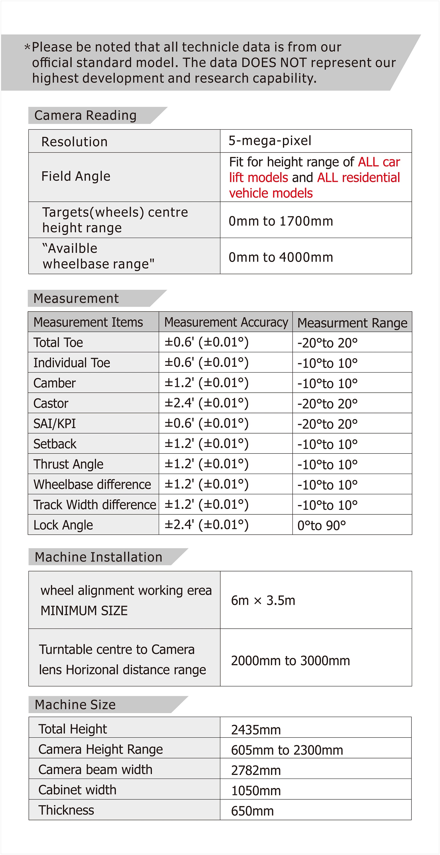 BATTLE-AXE 3D wheel alignment technical data.jpg