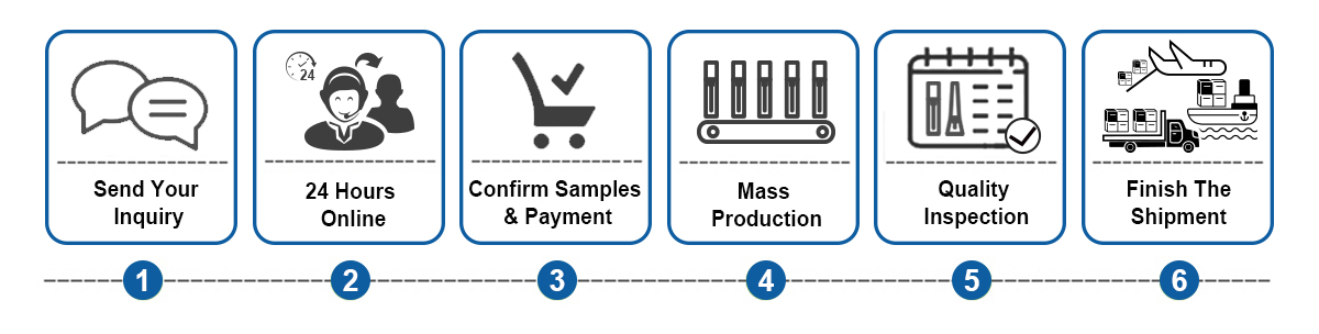 Customized Services (1)u8r