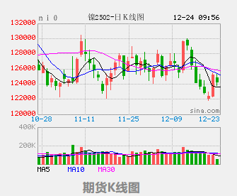 "Indonesia considers cutting production of 122 million tons of nickel ore"! Market Player: That's crazy