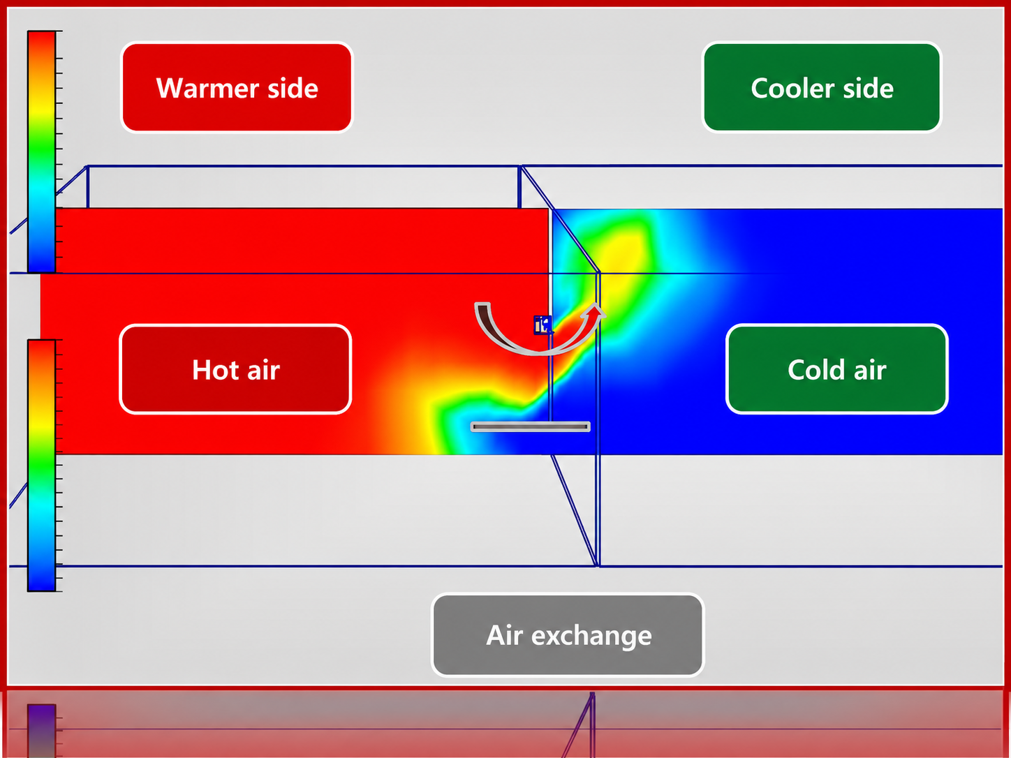CFD Schematic of Cold and Hot Air Convection & Temperature Field.png