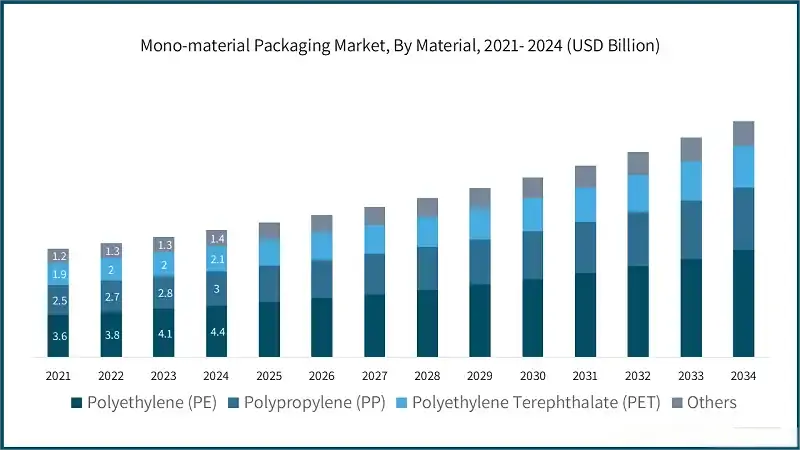 mono material packaging chart (2).webp