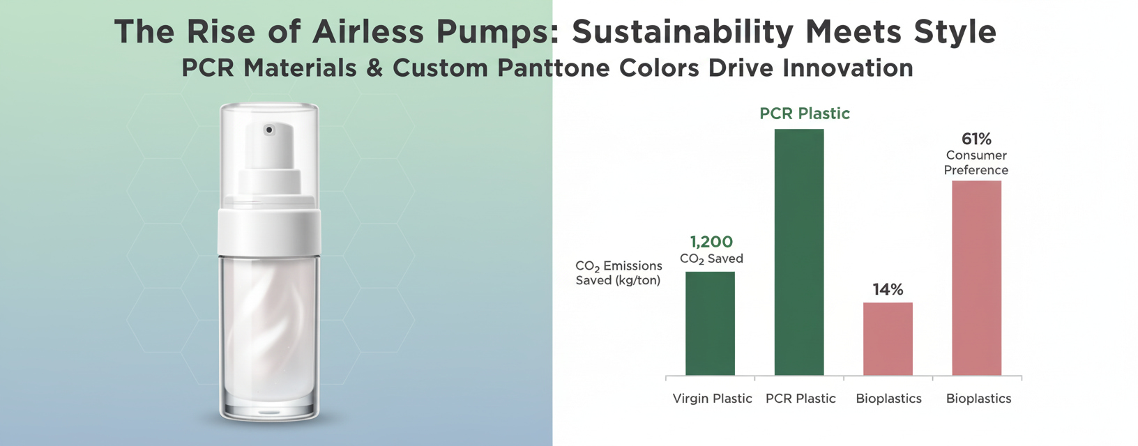 The Growing Trend Of Airless Pumps In Cosmetic Packaging