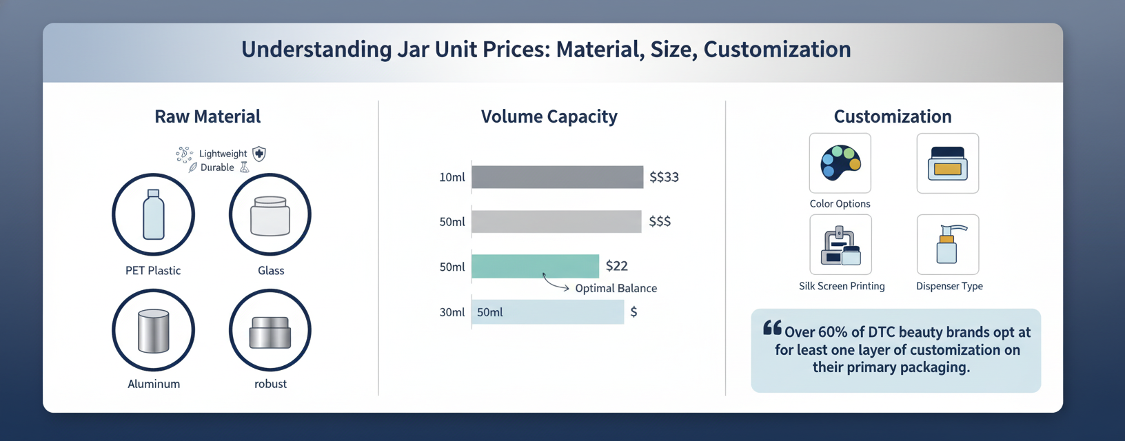 Three Factors Driving Jar Unit Prices