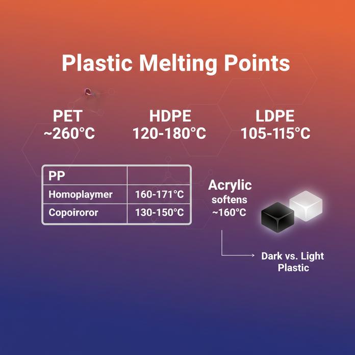 what-temperature-does-plastic-melt-2.jpg