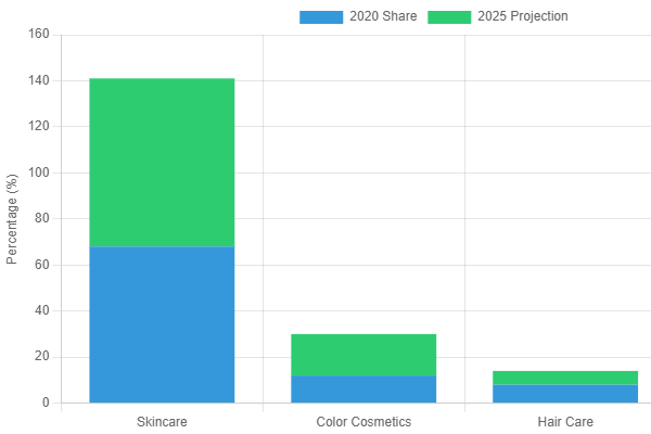 Airless Cosmetic Packaging: Global Market Trends 2020-2025