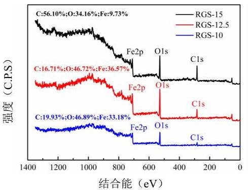 Oxidation behavior of rails du4