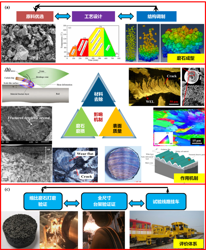 Challenges of grinding stone localization