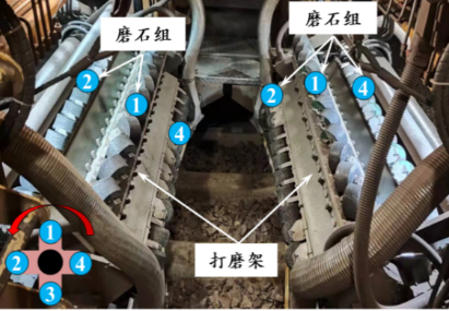 Railway grinding key equipment development status quo (5).png