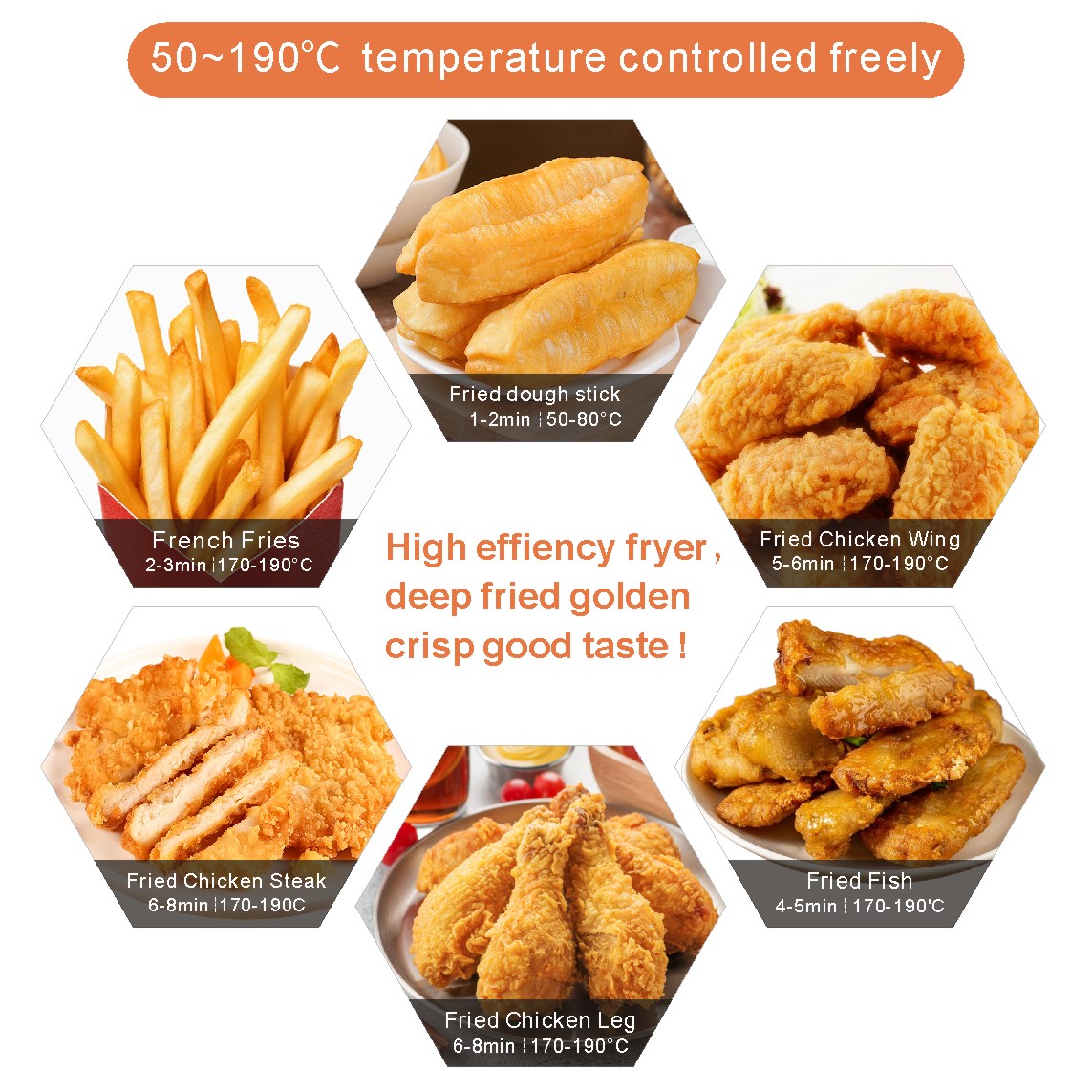 Commercial kitchen appliances market continues to heat up, intelligent, energy-saving into a new trend