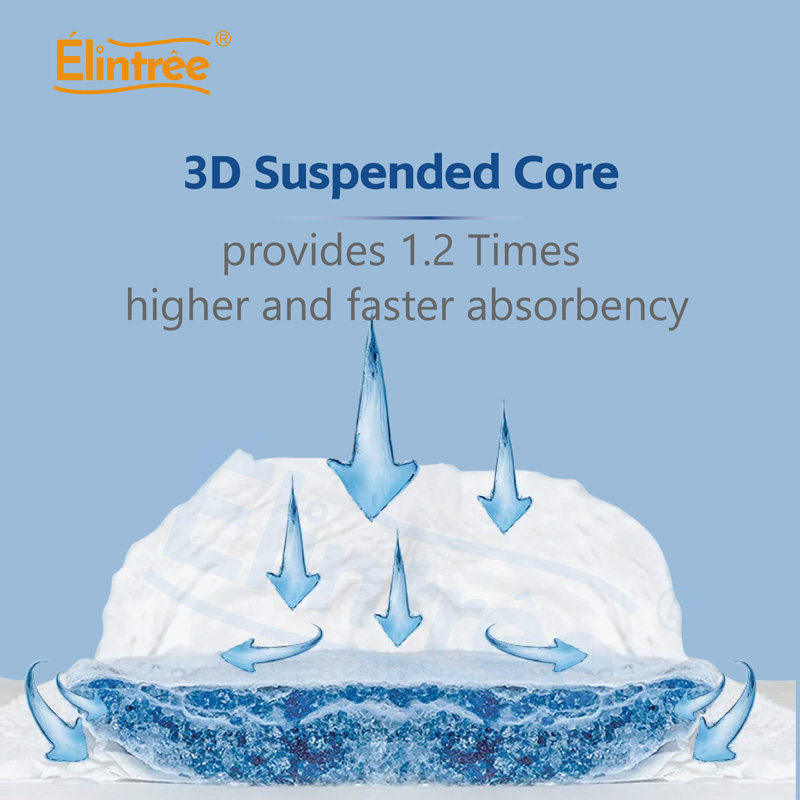 3D Suspended Core