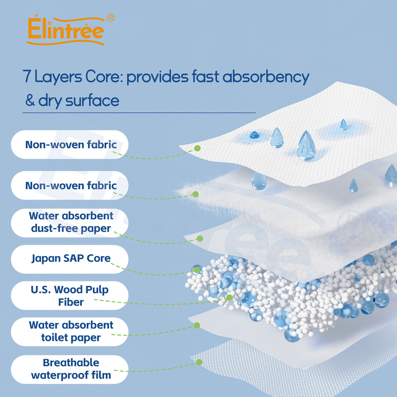 7 Layer core
