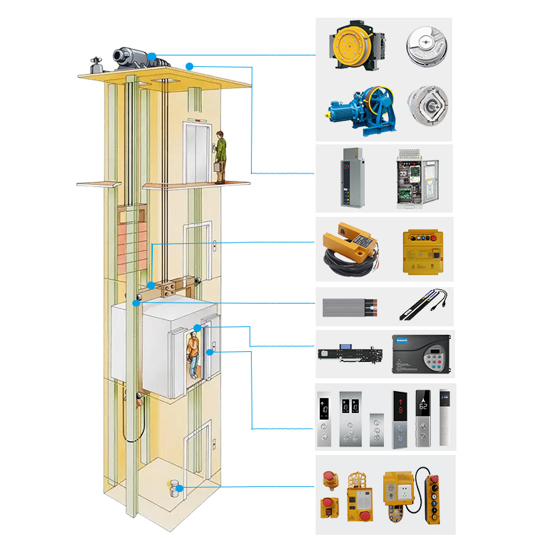 Elevator Modernization Door operator modernization Traction machine modernization Control system modernization