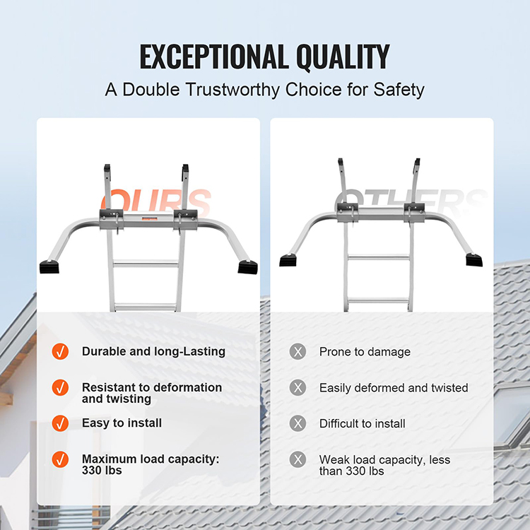 Ladder Stabilizer Extension Ladder Standoff Wholesale -5