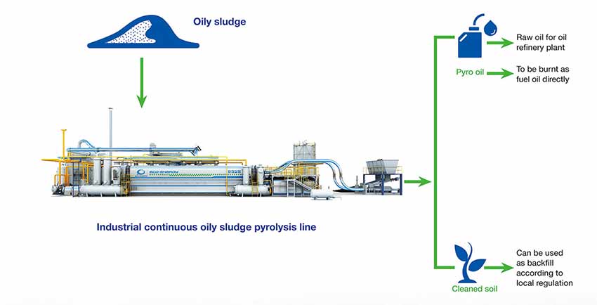 oily-sludge